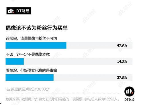 请粉丝理性吃瓜,粉丝们的明智选择